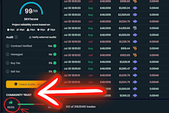 boost dextools community trust with real organic crypto promotion