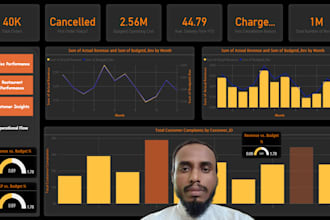 make interactive power bi visualizations and dashboard in 24 hrs
