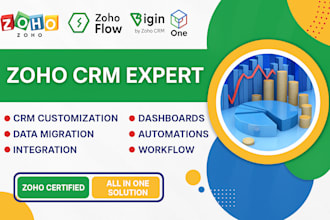 set up, customize, and automate your zoho one CRM suite
