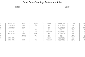 automate your data entry or cleaning tasks using python