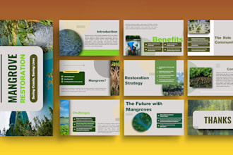 redesign powerpoint or canva presentations