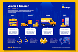create a nice logistics website, trucking website, kvcore, freight website