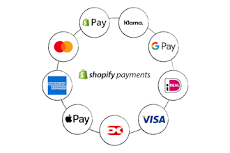 quick fix for shopify payment errors and gateway setup