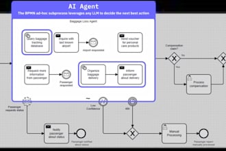 develop custom ai agents, llm automation, and integrations langchain autogpt
