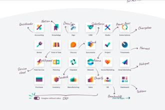 be odoo expert for installation and customization