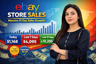 run your ebay automation store a to z profit sharing model
