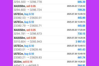 give you forex trading robot for consistent profits on mt4