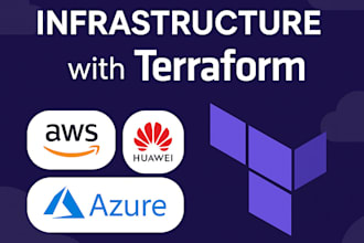 automate cloud infrastructure using terraform