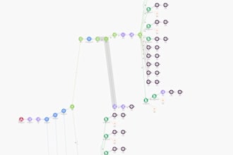 provide expert advice and training for go high level automations