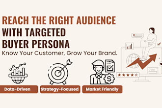 develop a data driven buyer persona with social media strategy
