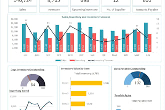 optimize your inventory and supply chain planning