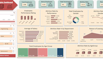 develop excel dashboards for business reports with KPI tracker