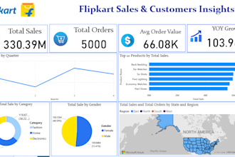 build an interactive power bi dashboard for your business