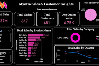 datadriven dashboards and insights
