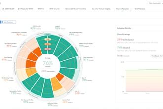 palo alto networks firewall services