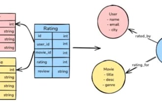translate relational database model into neo4j graph schema