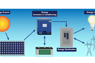 simulate your pv solar system using pvsyst