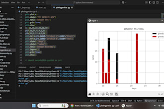 do data visualisation, cleaning and plotting using python