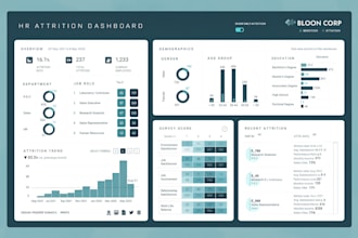 build power bi or tableau dashboards for marketing and business
