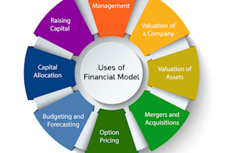 build dynamic financial models