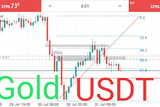 teach you gold xauusd forex trading on mt4 and mt5