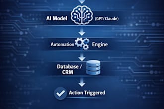 build ai powered GTM and sales automation systems