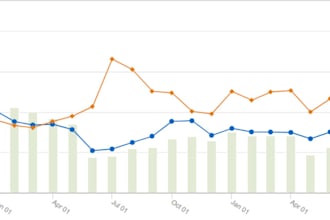 setup and manage amazon dsp campaigns