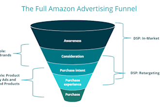 optimize your dsp ads to boost sales