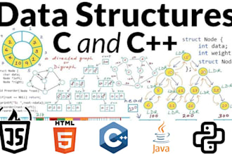 help algorithms assignment, data structures help, coding problems, dsa tutoring