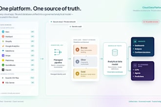 develop your azure data pipelines