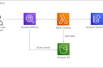 develop your application on AWS