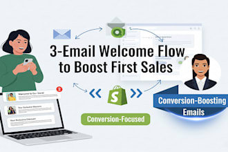 design email welcome series in klaviyo email flows, klaviyo marketing