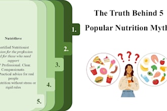 explain 5 common nutrition myth