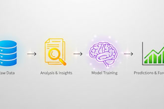 build and deploy a machine learning prediction model