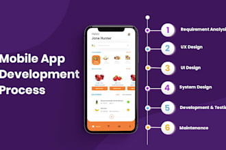 make mobile app, uiux