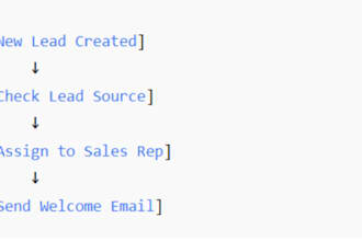 implement salesforce CRM setup with step by step guidance