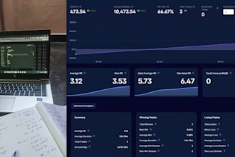 manually backtest your trading strategy with detailed analysis