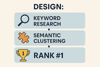 build topical authority map, keyword clustering, SEO content strategy