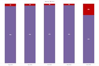 create excel dashboard for business reporting