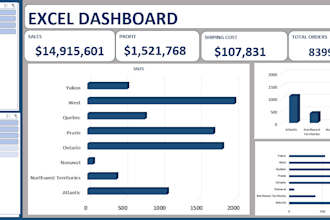 excel dashboard with pivot tables charts