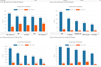 be your remote cricket analyst for match data, player reports, and strategy