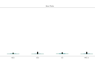 do data science and machine learning projects using python
