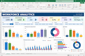create an HR excel or power bi dashboard and people analytics report