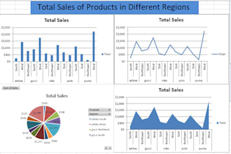 create an interactive and dynamic excel dashboard