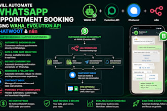 automate whatsapp appointment booking using waha, evolution API chatwoot and n8n