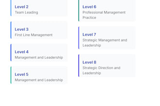 answer the cmi levels assessment units
