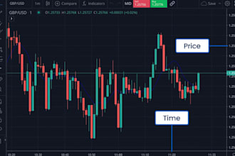 deliver profitable forex trading bot, forex trading bot, forex bot, trading bot