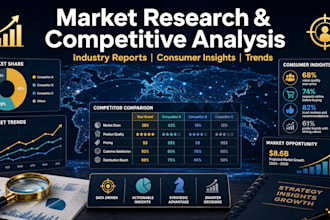 deliver in depth market research and competitive analysis reports