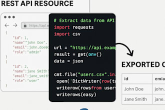 scrape or extract structured data from websites and apis using python