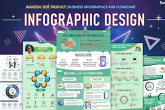 design amazon product infographic business or bol infographics, flowchart graphs